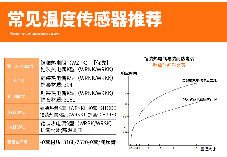 PT-100 一體化溫度傳感變送器16_http://www.qddyyy.cn_溫度儀表_第14張