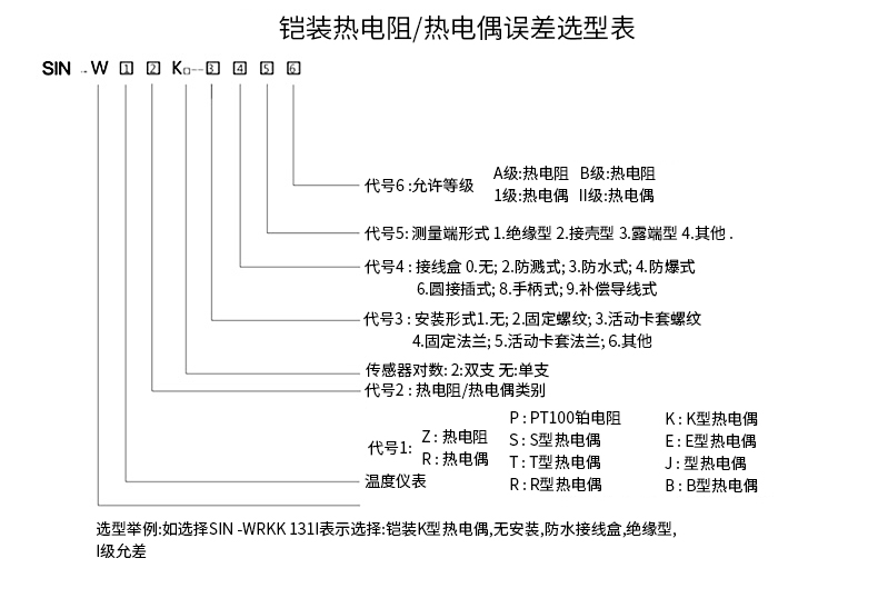 PT-100 一體化溫度傳感變送器16_http://www.qddyyy.cn_溫度儀表_第15張