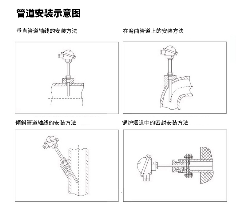 PT-100 一體化溫度傳感變送器16_http://www.qddyyy.cn_溫度儀表_第16張