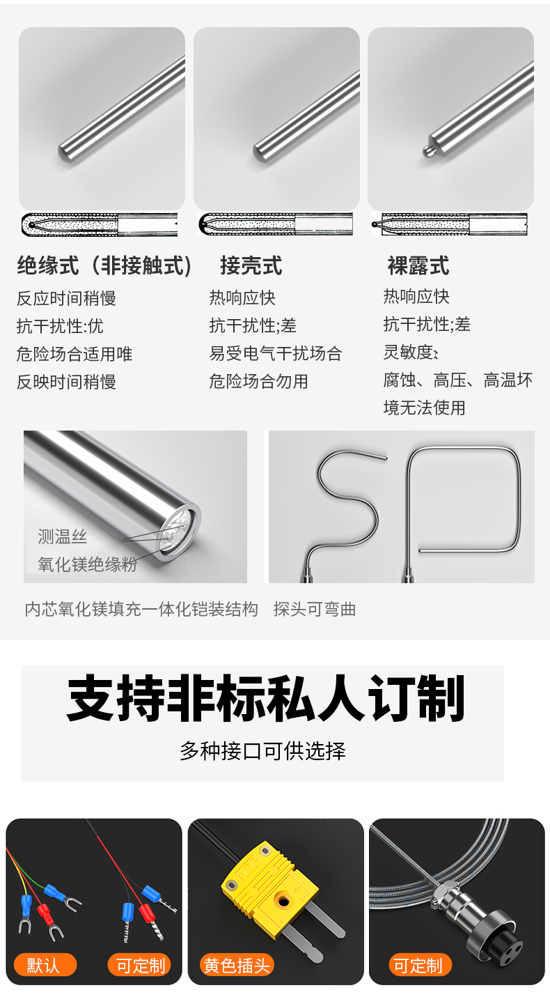 鎧裝溫度傳感器18_http://www.qddyyy.cn_溫度儀表_第14張