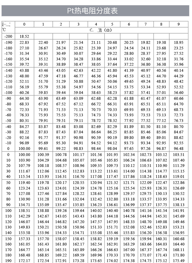 PT100溫度傳感器20_http://www.qddyyy.cn_溫度儀表_第18張