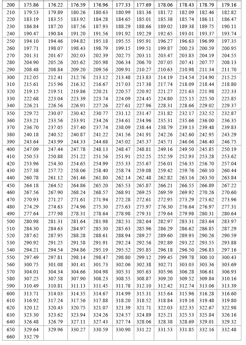 PT100溫度傳感器20_http://www.qddyyy.cn_溫度儀表_第19張