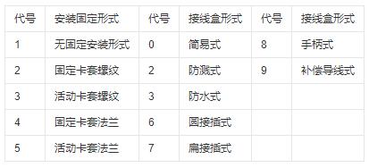 鎧裝式熱電偶安裝固定形式！_http://www.qddyyy.cn_行業(yè)動(dòng)態(tài)_第1張