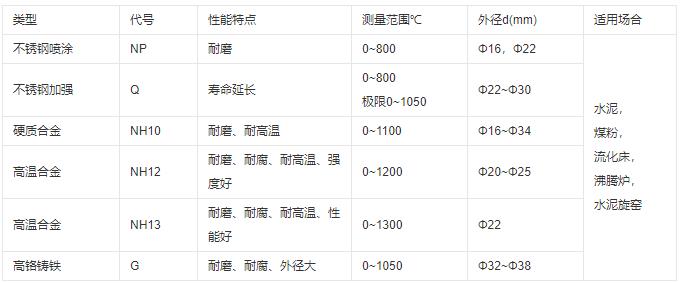 成都耐磨熱電偶類型及性能！_http://www.qddyyy.cn_行業動態_第1張