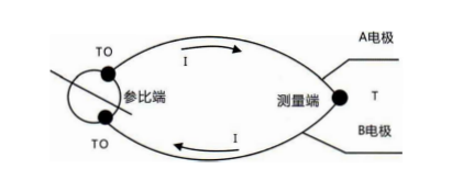 四川有單支、雙支、三支和多支熱電偶及其原理!_行業動態_第1張_重慶西珠儀表科技有限公司 四川有單支、雙支、三支和多支熱電偶及其原理!_http://www.qddyyy.cn_行業動態_第1張