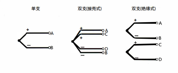 在成都安裝熱電偶的特點(diǎn)以及方式方法!_行業(yè)動(dòng)態(tài)_第1張_重慶西珠儀表科技有限公司 在成都安裝熱電偶的特點(diǎn)以及方式方法!_http://www.qddyyy.cn_行業(yè)動(dòng)態(tài)_第1張