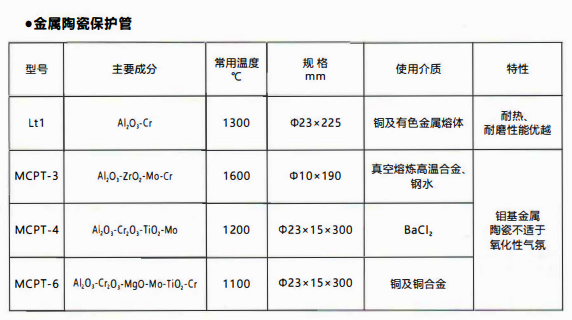 成都熱電偶中金屬陶瓷保護(hù)管和非金屬保護(hù)管材質(zhì)性能！_http://www.qddyyy.cn_行業(yè)動態(tài)_第1張