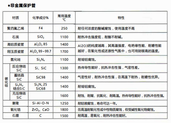 成都熱電偶中金屬陶瓷保護(hù)管和非金屬保護(hù)管材質(zhì)性能！_http://www.qddyyy.cn_行業(yè)動態(tài)_第2張