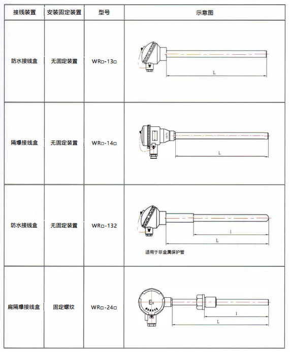 四川工廠裝配熱電偶的結構示意圖！_http://www.qddyyy.cn_行業動態_第1張