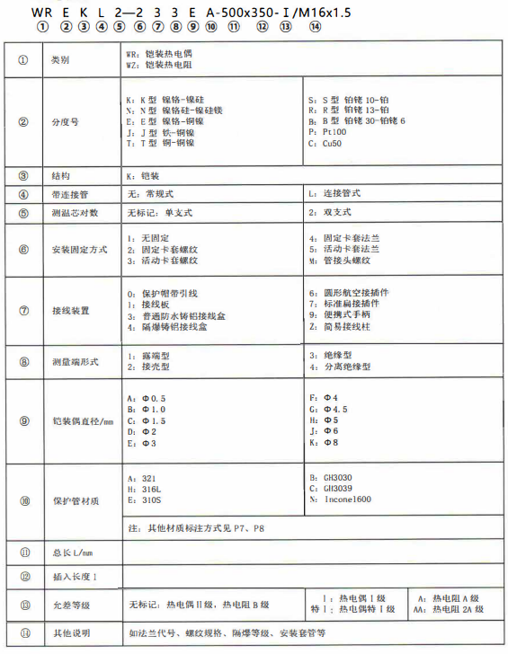 成都熱電偶的型號標記！_http://www.qddyyy.cn_公司動態(tài)_第1張