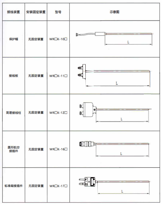 貴州熱電偶的結(jié)構(gòu)示意圖！_http://www.qddyyy.cn_行業(yè)動(dòng)態(tài)_第1張