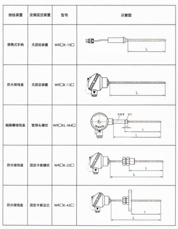 貴州熱電偶的結(jié)構(gòu)示意圖！_http://www.qddyyy.cn_行業(yè)動(dòng)態(tài)_第2張