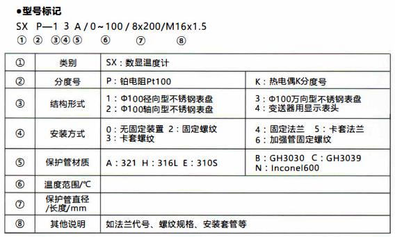 成都無源數顯溫度計/型號標記！_http://www.qddyyy.cn_行業動態_第1張
