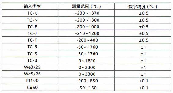 成都無線通訊溫度變送器/測量范圍和精度！_http://www.qddyyy.cn_行業動態_第1張