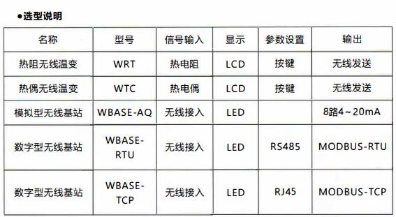 成都無線通訊溫度變送器/使用及天線安裝！_http://www.qddyyy.cn_行業動態_第1張