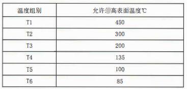 成都隔爆熱電偶/熱電阻：防爆等級、外殼標識及防護！_http://www.qddyyy.cn_行業動態_第2張