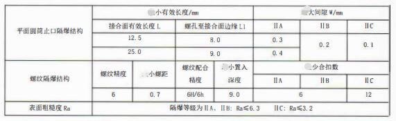 成都隔爆熱電偶/熱電阻：防爆等級、外殼標識及防護！_http://www.qddyyy.cn_行業動態_第3張