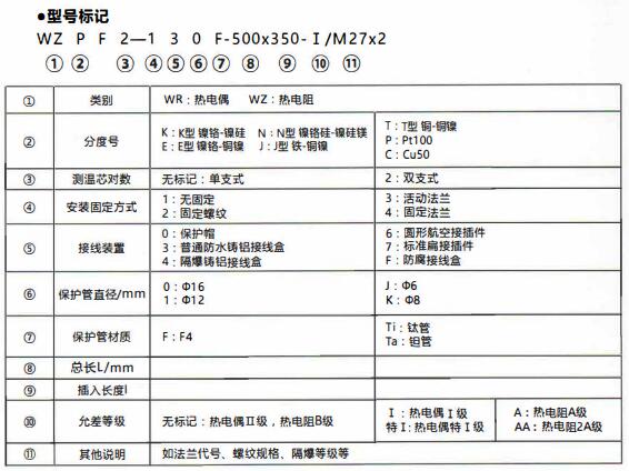 成都化工行業防腐熱電偶/熱電阻!_行業動態_第1張_重慶西珠儀表科技有限公司 成都化工行業防腐熱電偶/熱電阻!_http://www.qddyyy.cn_行業動態_第1張