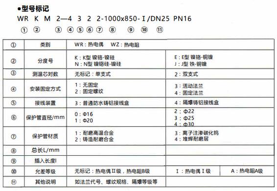 成都和貴陽工業(yè)行業(yè)使用耐磨熱電偶/熱電阻！_http://www.qddyyy.cn_行業(yè)動(dòng)態(tài)_第1張