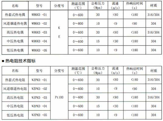 成都電站專用熱電偶/熱電阻定制！_http://www.qddyyy.cn_行業動態_第1張