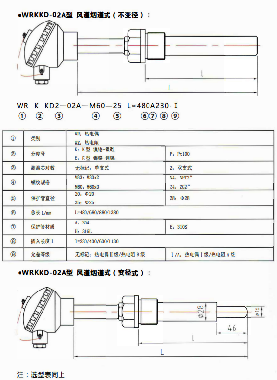 貴州電站專用熱電偶／熱電阻風道煙道式！_http://www.qddyyy.cn_行業動態_第1張