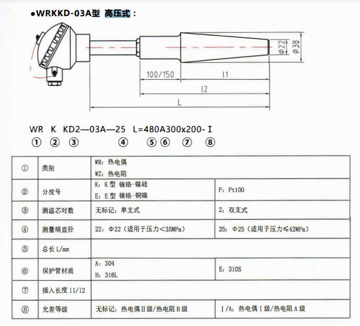成都電站專用熱電偶高壓式！_http://www.qddyyy.cn_公司動態_第1張
