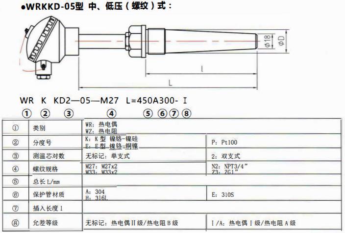 太原電站專用熱電偶中壓（燥接）螺紋式！_http://www.qddyyy.cn_公司動態_第2張
