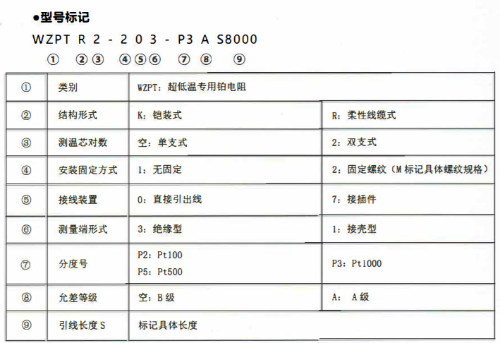 成都超低溫專(zhuān)用熱電阻!_公司動(dòng)態(tài)_第2張_重慶西珠儀表科技有限公司 成都超低溫專(zhuān)用熱電阻!_http://www.qddyyy.cn_公司動(dòng)態(tài)_第2張