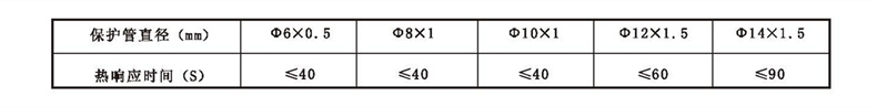 WSS工業(yè)雙金屬溫度計_http://www.qddyyy.cn_雙金屬溫度計_第2張