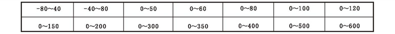 WSS工業(yè)雙金屬溫度計_http://www.qddyyy.cn_雙金屬溫度計_第3張