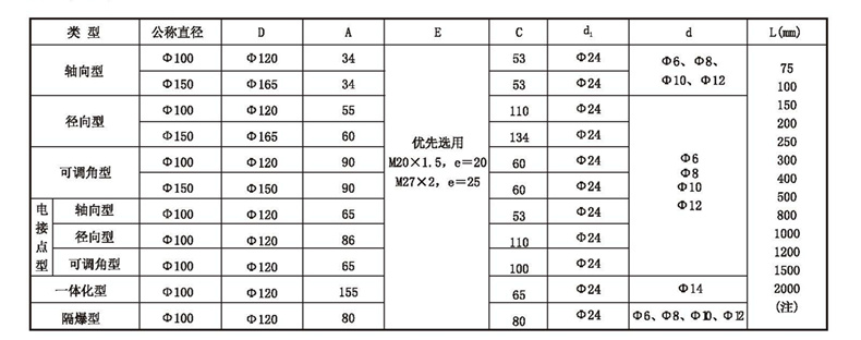 WSS工業(yè)雙金屬溫度計_http://www.qddyyy.cn_雙金屬溫度計_第4張