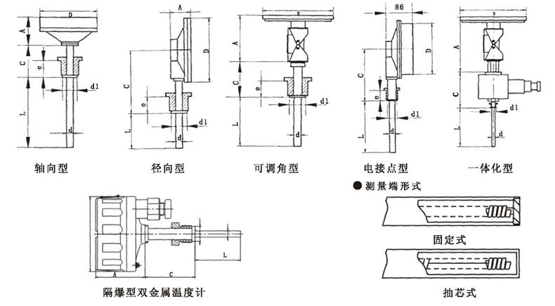 WSS工業(yè)雙金屬溫度計_http://www.qddyyy.cn_雙金屬溫度計_第5張