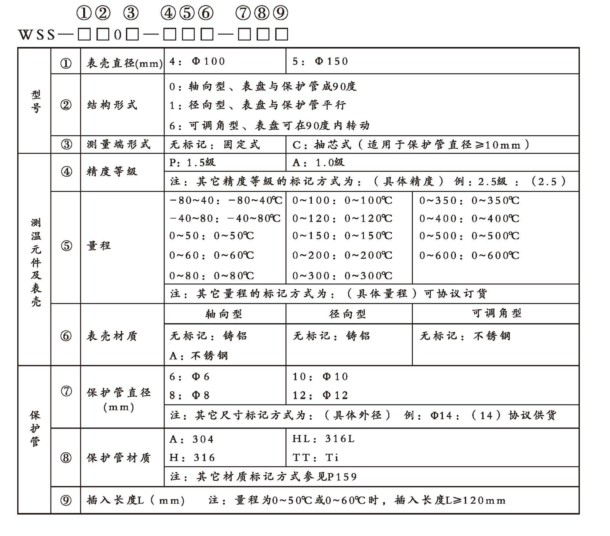 WSS工業(yè)雙金屬溫度計(通用型無固定裝置)_雙金屬溫度計_第2張_重慶西珠儀表科技有限公司 WSS工業(yè)雙金屬溫度計(通用型無固定裝置)_http://www.qddyyy.cn_雙金屬溫度計_第2張