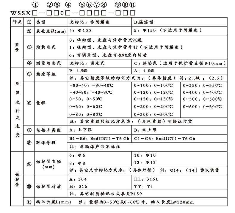 WSSX工業雙金屬溫度計(電接點型無固定裝置)_雙金屬溫度計_第2張_重慶西珠儀表科技有限公司 WSSX工業雙金屬溫度計(電接點型無固定裝置)_http://www.qddyyy.cn_雙金屬溫度計_第2張