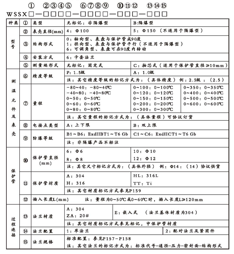 WSSX工業雙金屬溫度計(電接點型法蘭式)_雙金屬溫度計_第2張_重慶西珠儀表科技有限公司 WSSX工業雙金屬溫度計(電接點型法蘭式)_http://www.qddyyy.cn_雙金屬溫度計_第2張