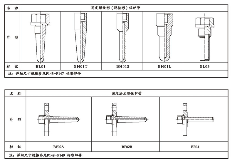 WSSX工業雙金屬溫度計(一體化型螺紋式)_雙金屬溫度計_第4張_重慶西珠儀表科技有限公司 WSSX工業雙金屬溫度計(一體化型螺紋式)_http://www.qddyyy.cn_雙金屬溫度計_第4張