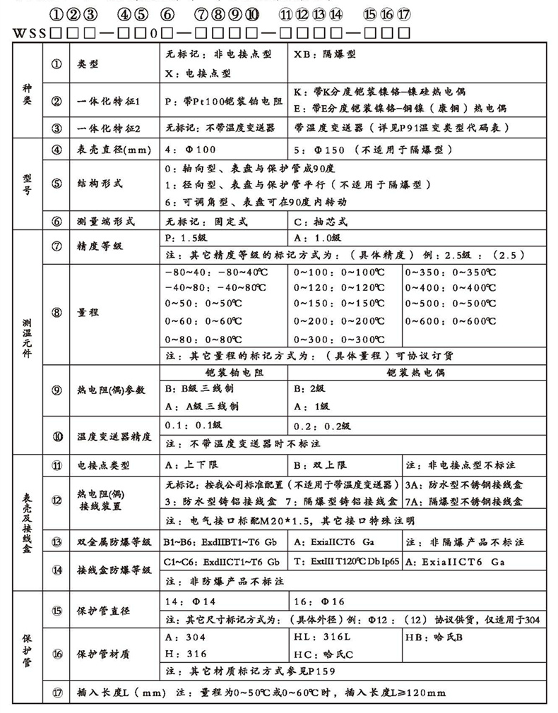 WSSX工業(yè)雙金屬溫度計(jì)(一體化型無固定裝置)_雙金屬溫度計(jì)_第2張_重慶西珠儀表科技有限公司 WSSX工業(yè)雙金屬溫度計(jì)(一體化型無固定裝置)_http://www.qddyyy.cn_雙金屬溫度計(jì)_第2張