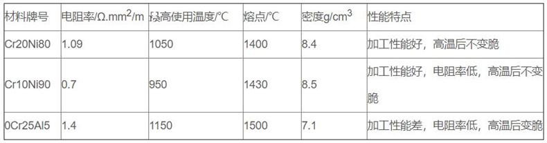金屬管狀電加熱器_金屬管狀電加熱器_第2張_重慶西珠儀表科技有限公司 金屬管狀電加熱器_http://www.qddyyy.cn_金屬管狀電加熱器_第2張