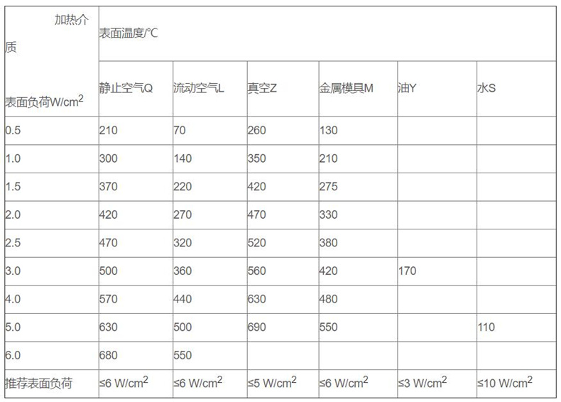 金屬管狀電加熱器_金屬管狀電加熱器_第3張_重慶西珠儀表科技有限公司 金屬管狀電加熱器_http://www.qddyyy.cn_金屬管狀電加熱器_第3張