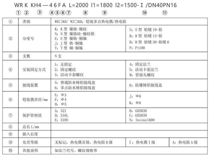 多支鎧裝熱電偶/熱電阻_http://www.qddyyy.cn_專用溫度傳感器_第3張