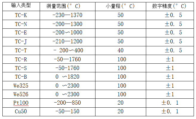 帶熱電偶/熱電阻一體化溫度變送器_專用溫度傳感器_第2張_重慶西珠儀表科技有限公司 帶熱電偶/熱電阻一體化溫度變送器_http://www.qddyyy.cn_專用溫度傳感器_第2張