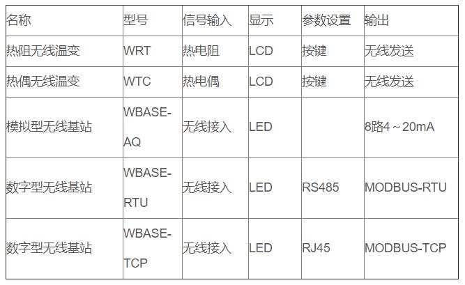 無(wú)線通訊溫度變送器_專用溫度傳感器_第3張_重慶西珠儀表科技有限公司 無(wú)線通訊溫度變送器_http://www.qddyyy.cn_專用溫度傳感器_第3張