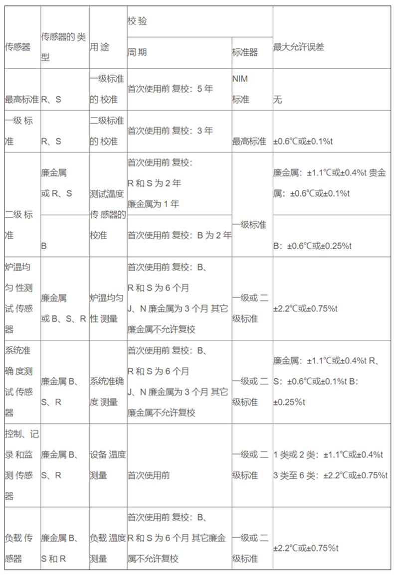軍工專用高精度熱電偶_專用溫度傳感器_第2張_重慶西珠儀表科技有限公司 軍工專用高精度熱電偶_http://www.qddyyy.cn_專用溫度傳感器_第2張
