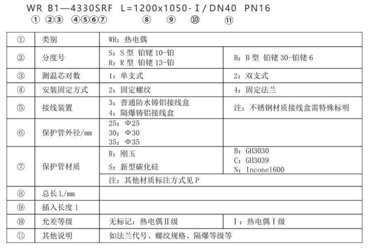 高爐熱風(fēng)爐專用熱電偶_專用溫度傳感器_第2張_重慶西珠儀表科技有限公司 高爐熱風(fēng)爐專用熱電偶_http://www.qddyyy.cn_專用溫度傳感器_第2張