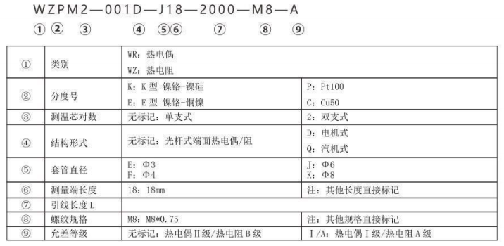 端面熱電偶/熱電阻_http://www.qddyyy.cn_專用溫度傳感器_第2張