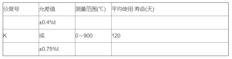 鋁/鋅熔液專用熱電偶_專用溫度傳感器_第2張_重慶西珠儀表科技有限公司 鋁/鋅熔液專用熱電偶_http://www.qddyyy.cn_專用溫度傳感器_第2張