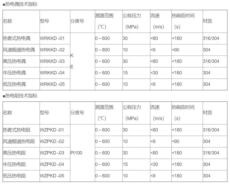 電站專用熱電偶/熱電阻_http://www.qddyyy.cn_專用溫度傳感器_第2張