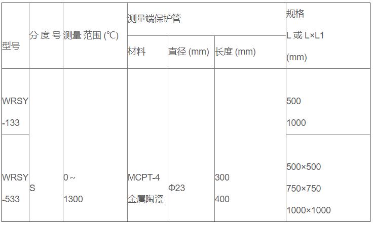 鹽浴爐專用熱電偶_http://www.qddyyy.cn_專用溫度傳感器_第2張