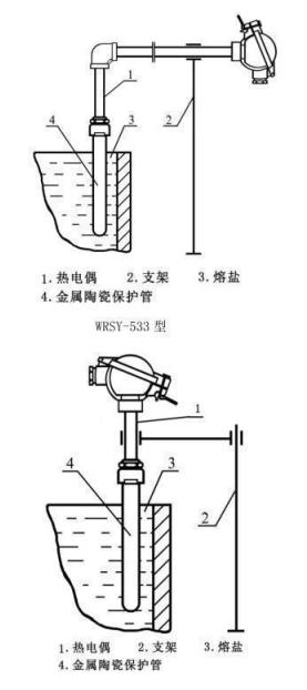 鹽浴爐專用熱電偶_http://www.qddyyy.cn_專用溫度傳感器_第4張