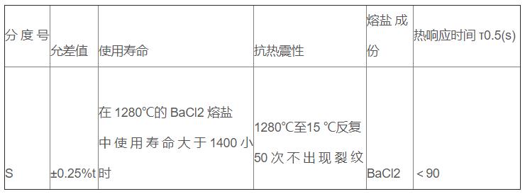 鹽浴爐專用熱電偶_http://www.qddyyy.cn_專用溫度傳感器_第3張
